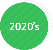 2020년